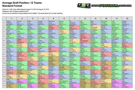 fantasy half ppr|half point ppr cheat sheet.